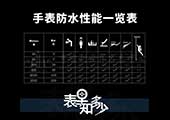 保養(yǎng)知識